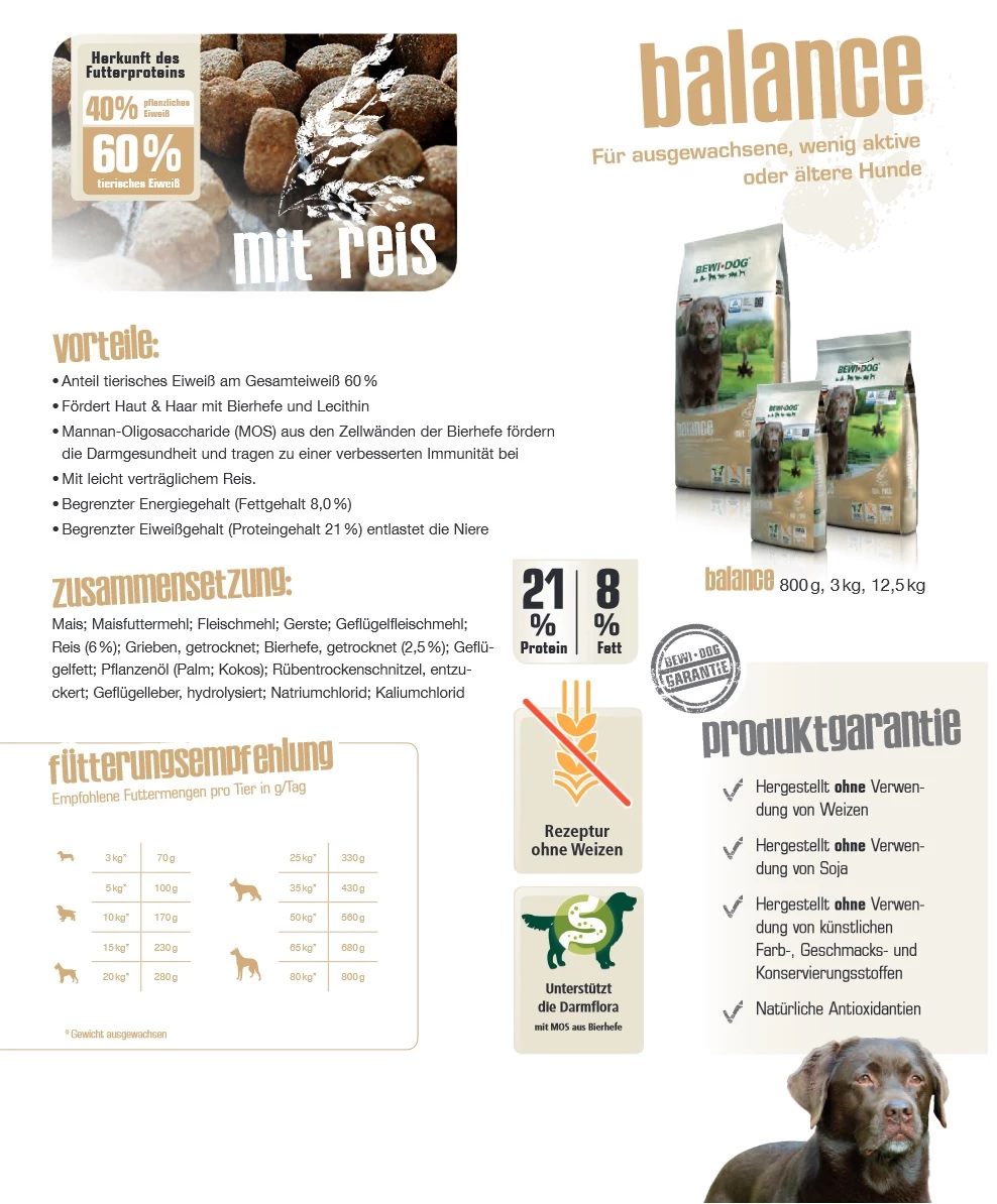 Bewital Bewi Dog Balance 12,5kg â Bild 4