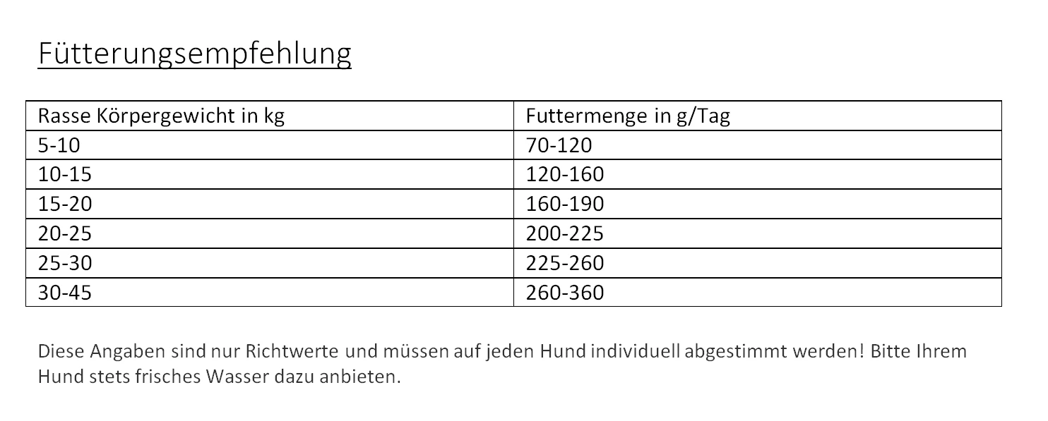 Gladen Fleisch-Pro 15kg â Bild 2