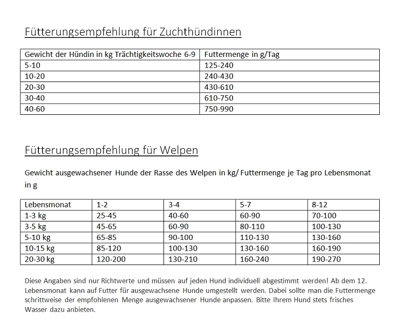Gladen Puppy + Junior 15kg â Bild 2