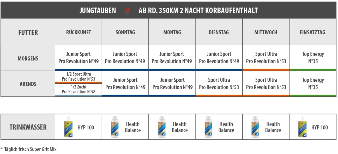 Vanrobaeys Nr.53 Sport Ultra Pro - Revolution 20kg â Bild 8