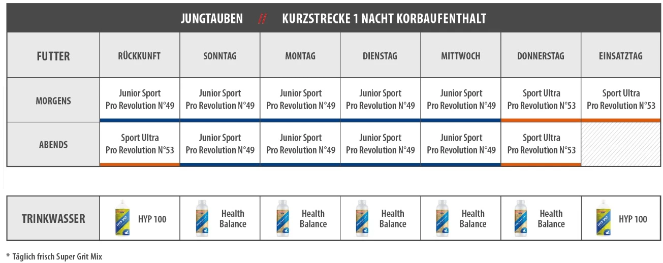 Vanrobaeys Nr.53 Sport Ultra Pro - Revolution 20kg â Bild 6
