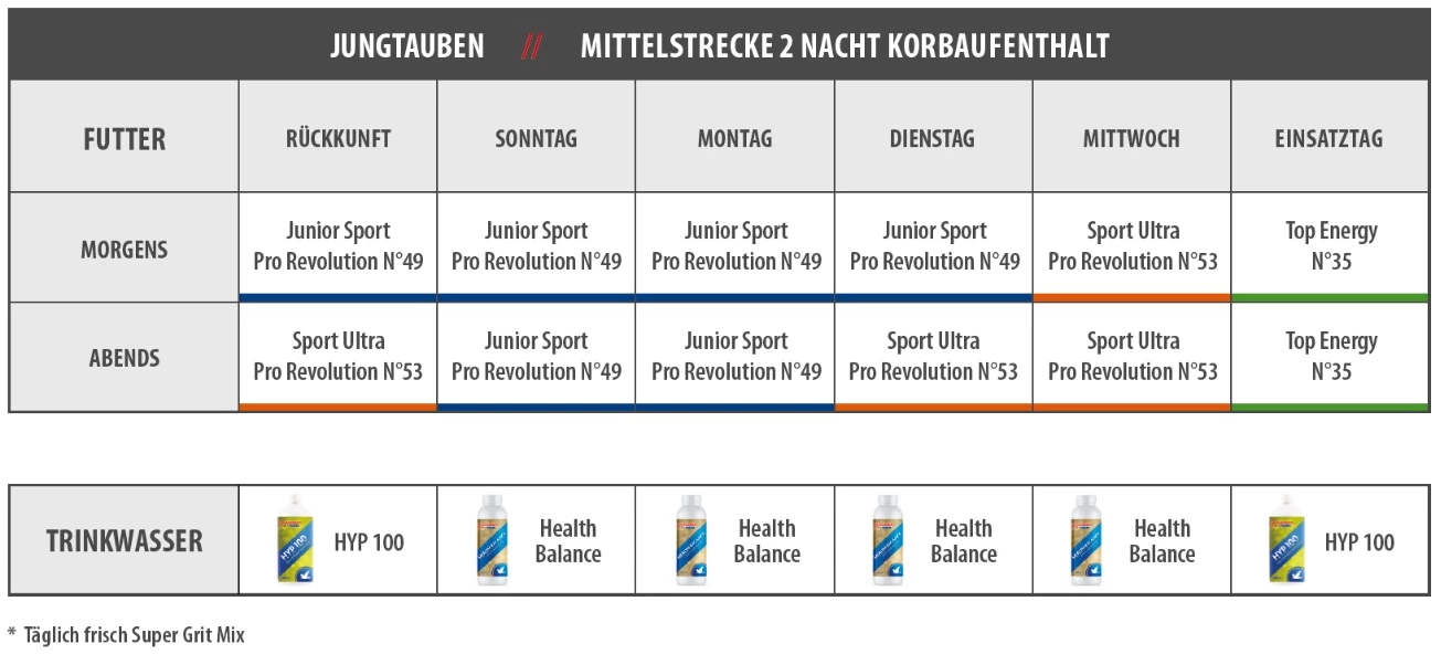 Vanrobaeys Nr.53 Sport Ultra Pro - Revolution 20kg â Bild 7