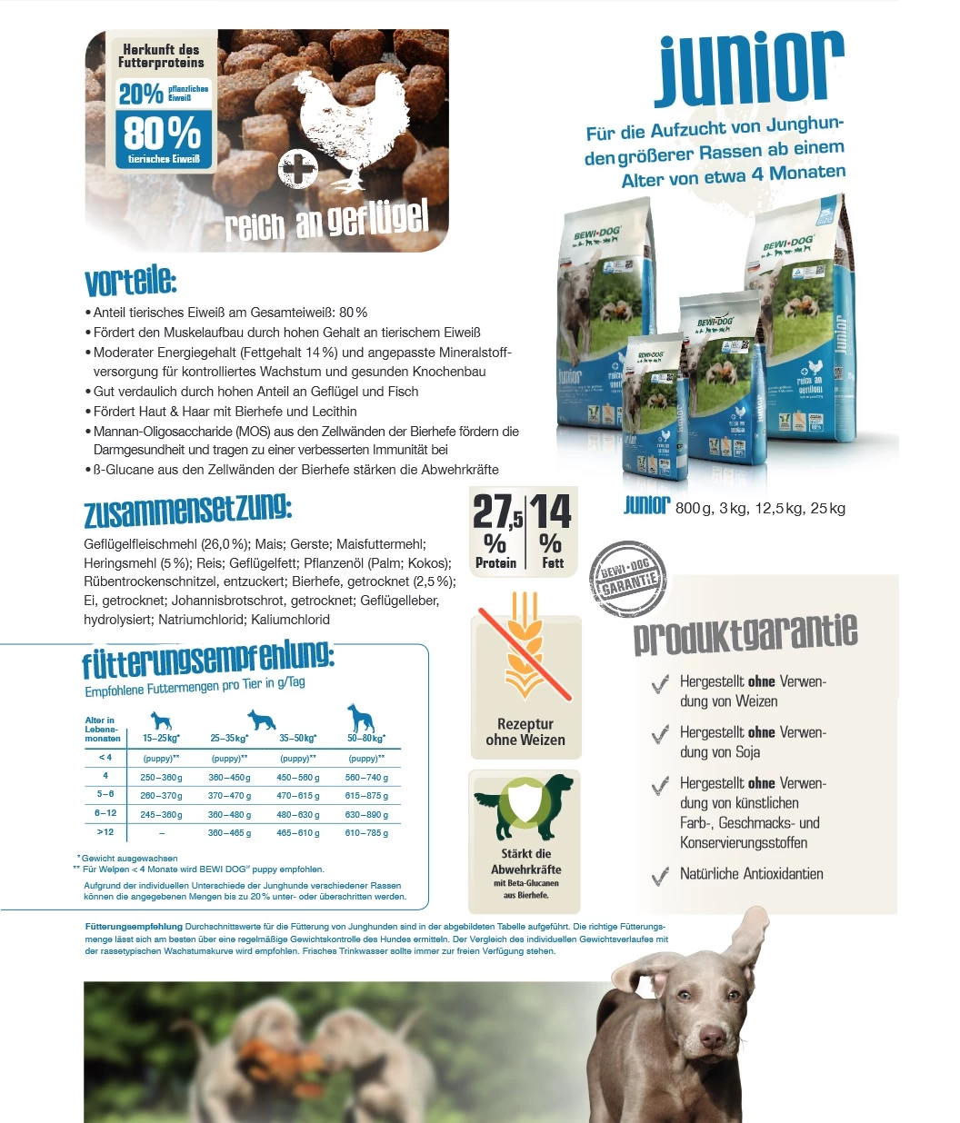 Bewital Bewi Dog Junior 12,5kg â Bild 4