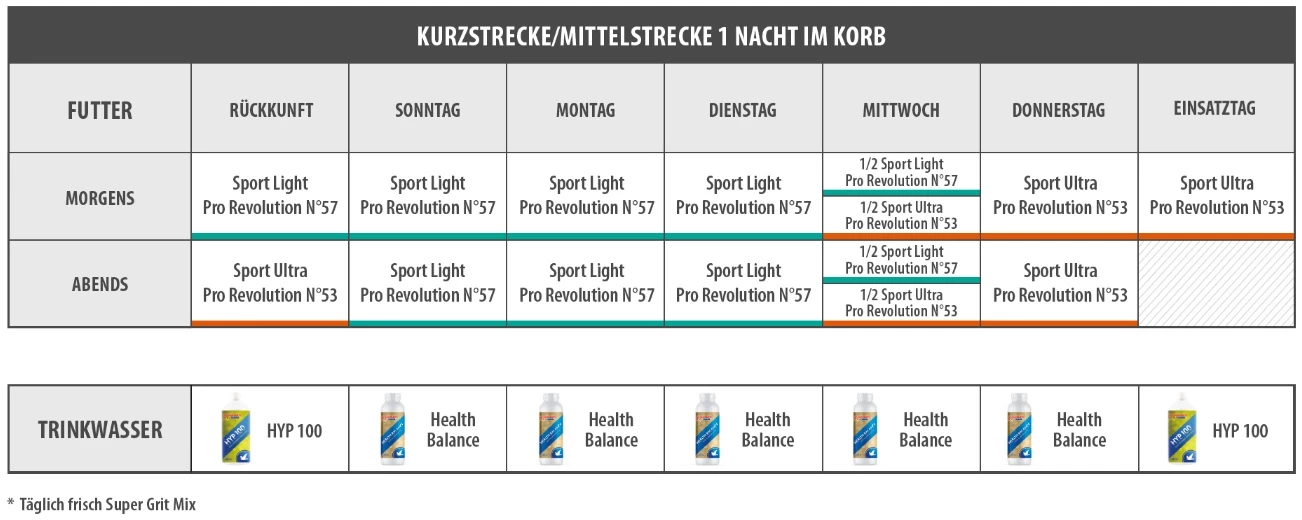 Vanrobaeys Nr.53 Sport Ultra Pro - Revolution 20kg â Bild 2