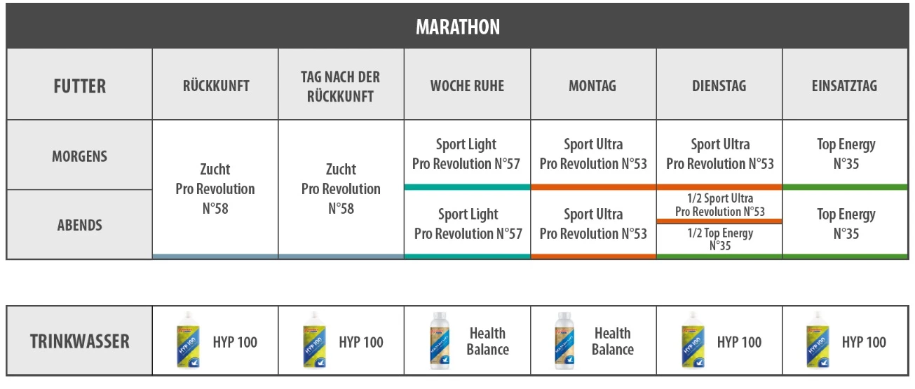 Vanrobaeys Nr.53 Sport Ultra Pro - Revolution 20kg â Bild 5
