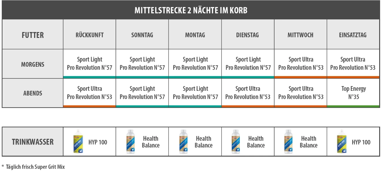 Vanrobaeys Nr.53 Sport Ultra Pro - Revolution 20kg â Bild 3