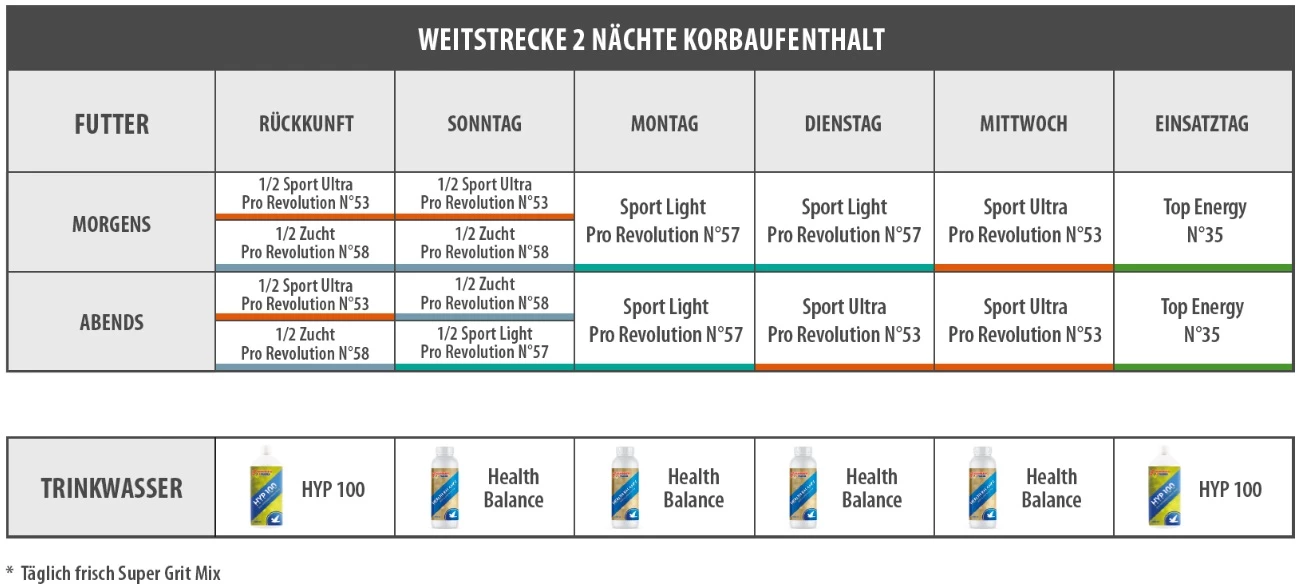 Vanrobaeys Nr.53 Sport Ultra Pro - Revolution 20kg â Bild 4